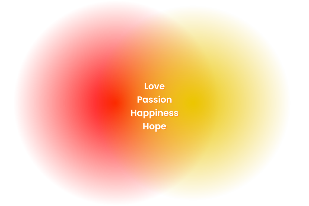 A blended gradient of red and yellow, creating orange White text in the center reads "love, passion, happiness, and hope"